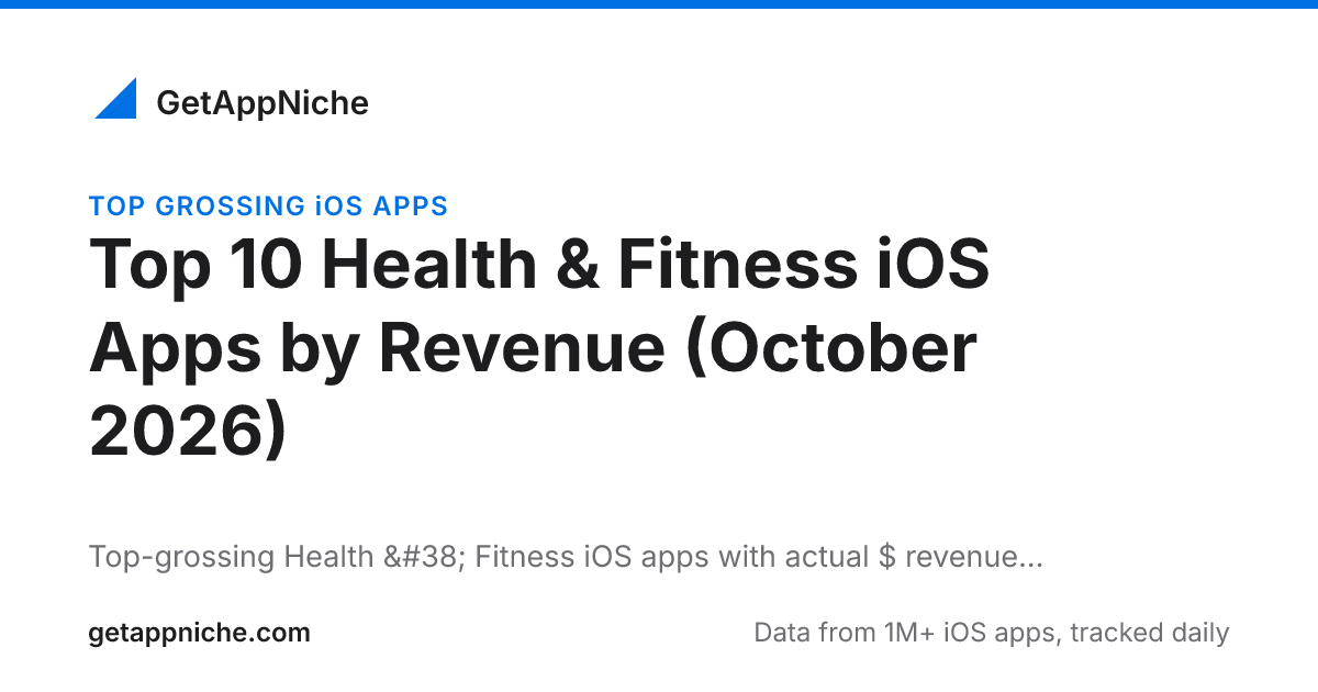 Top 10 Health & Fitness iOS Apps by Revenue (October 2026) | GetAppNiche